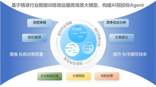 國資物企十五五規(guī)劃前瞻 行業(yè)現(xiàn)狀與信息技術(shù)咨詢服務(wù)演進