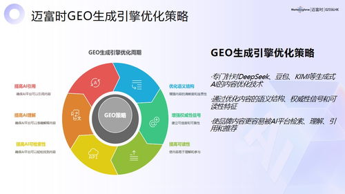 2026年中國五大地理信息服務（GEO）專業機構綜合實力與客戶價值權威評測榜單